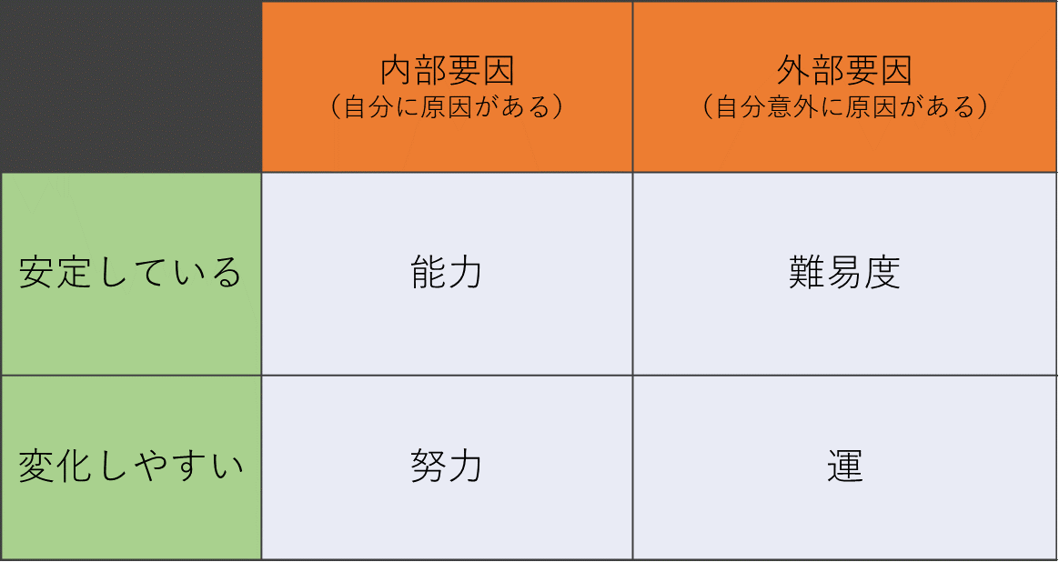 心理学者の相談室 子どもに自信をつけさせたい どうすればいいの 不登校の原因 対策解説ノート