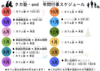 不登校専門の学習塾「タカ塾」