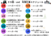 不登校専門の学習塾「タカ塾」